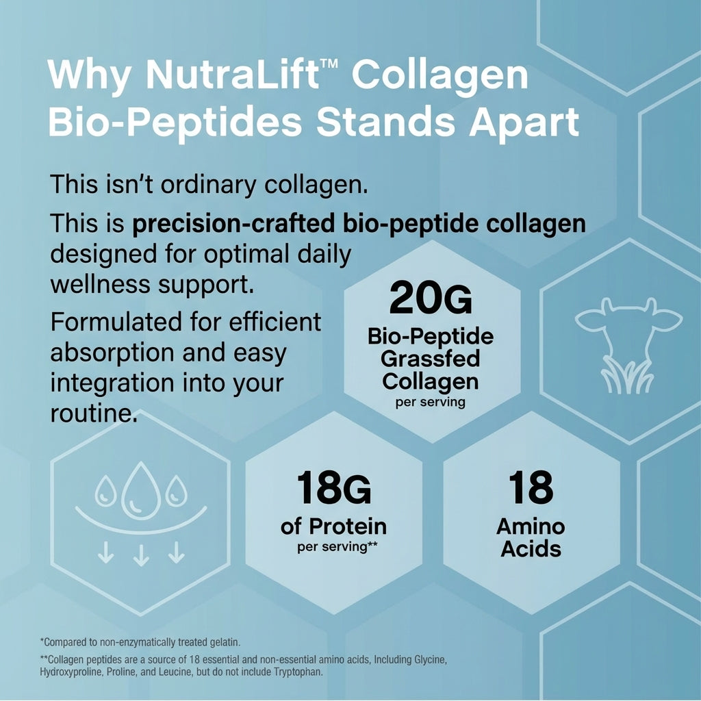 NutraLift™ Collagen Bio-Peptides